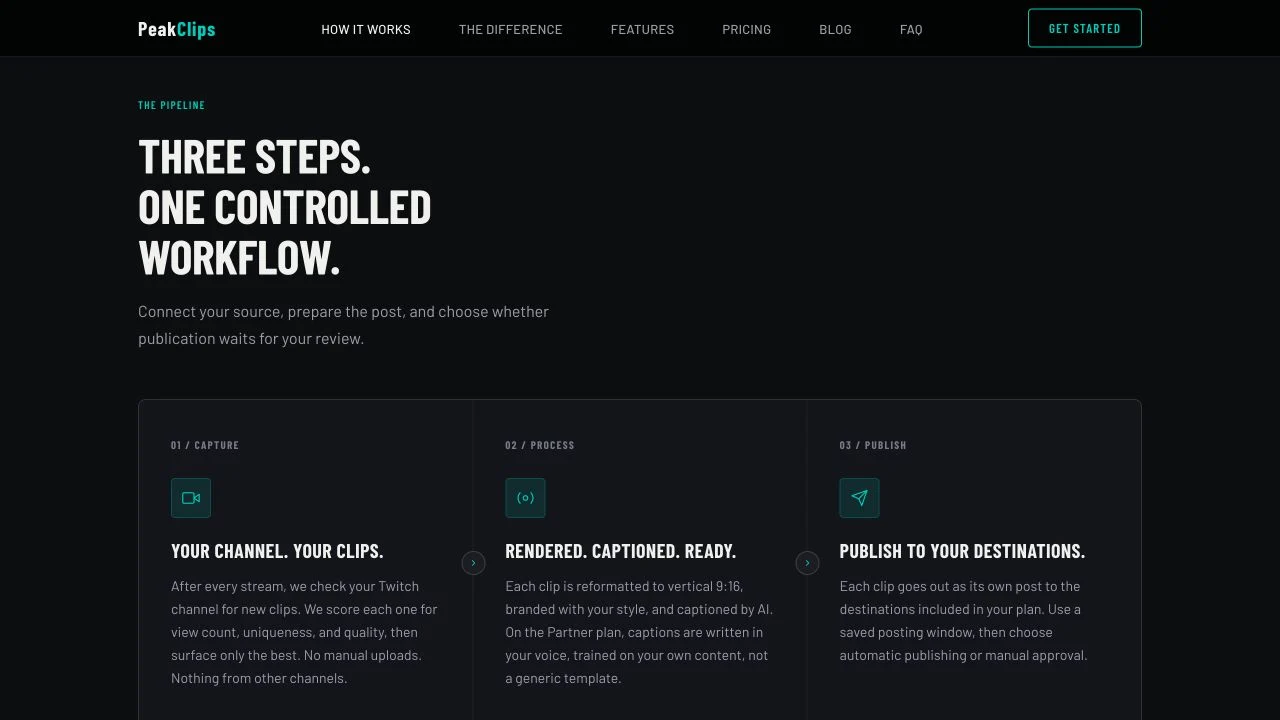 PeakClips public website explaining capture, processing, and publishing in three stages